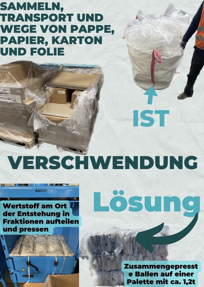 Sammeln und Transportieren von Pappe, Folie und Karton ist Verschwendung – die Lösung: am Ort der Entstehung trennen und pressen